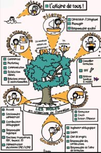 Les fonctions dans un OF