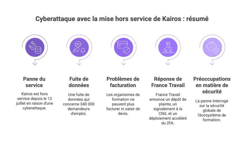 cyberattaque de kairos résumé digiformag