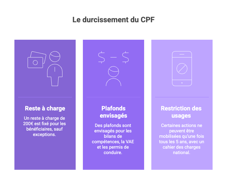 durcissement du CPF digiformag