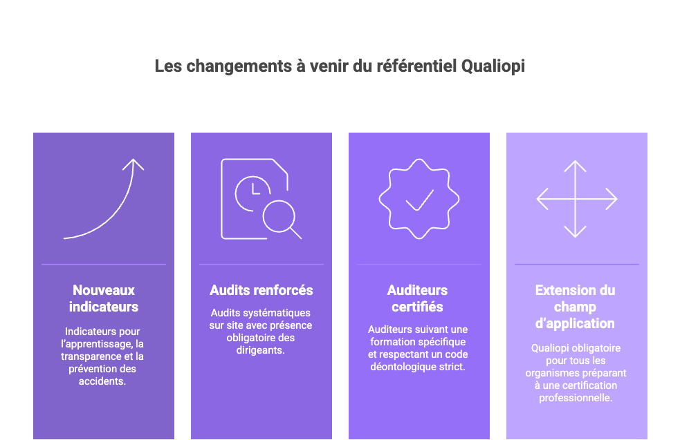 les changements à venir du référentiel Qualiopi
