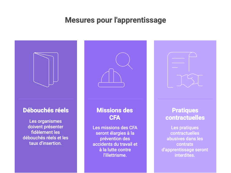 mesures pour l'apprentissage digiformag